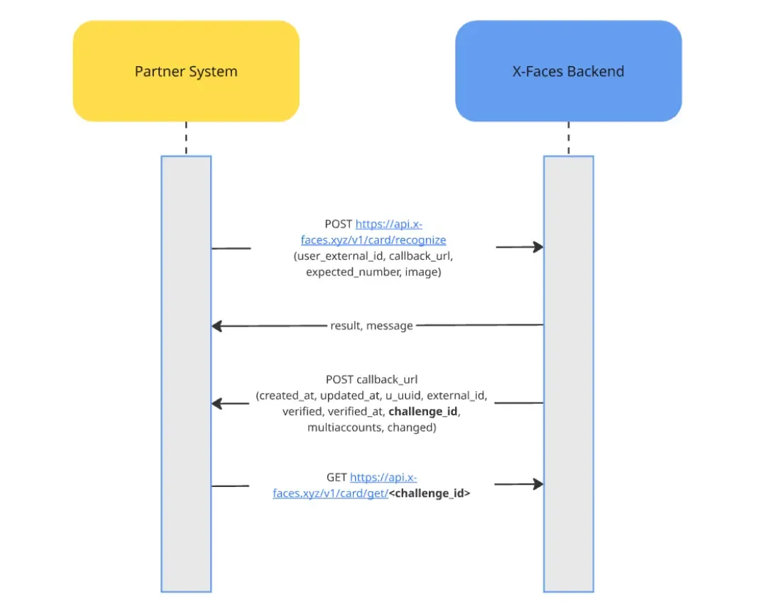 Open Token Management