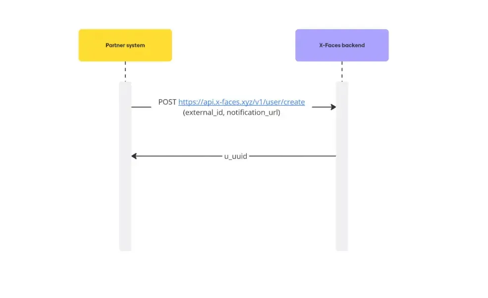 Open Token Management