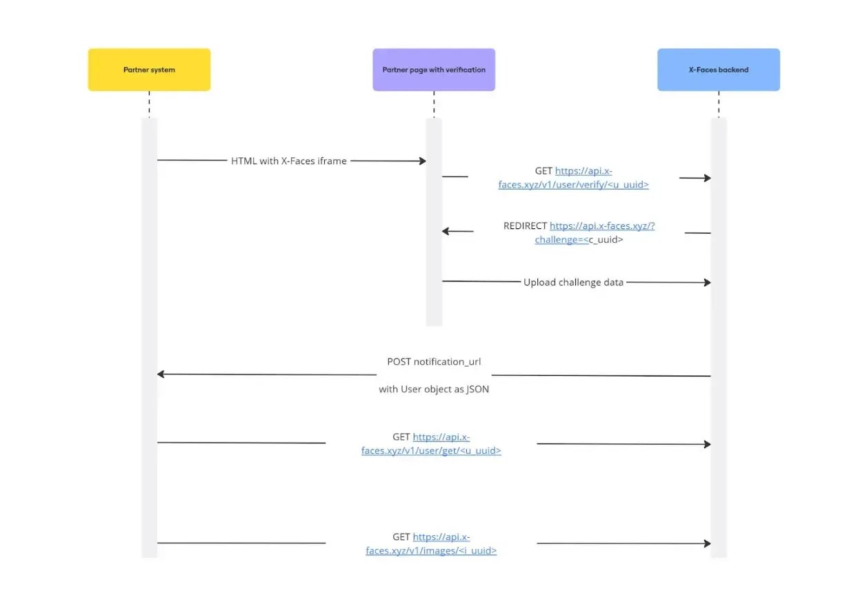Open Token Management