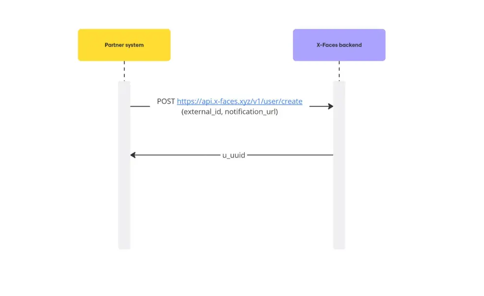 Open Token Management